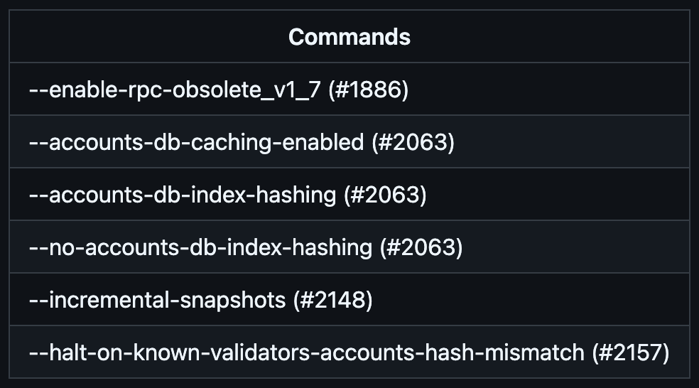 Removed Validator Agruments