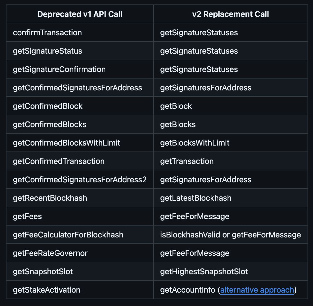 Deprecated RPC Calls