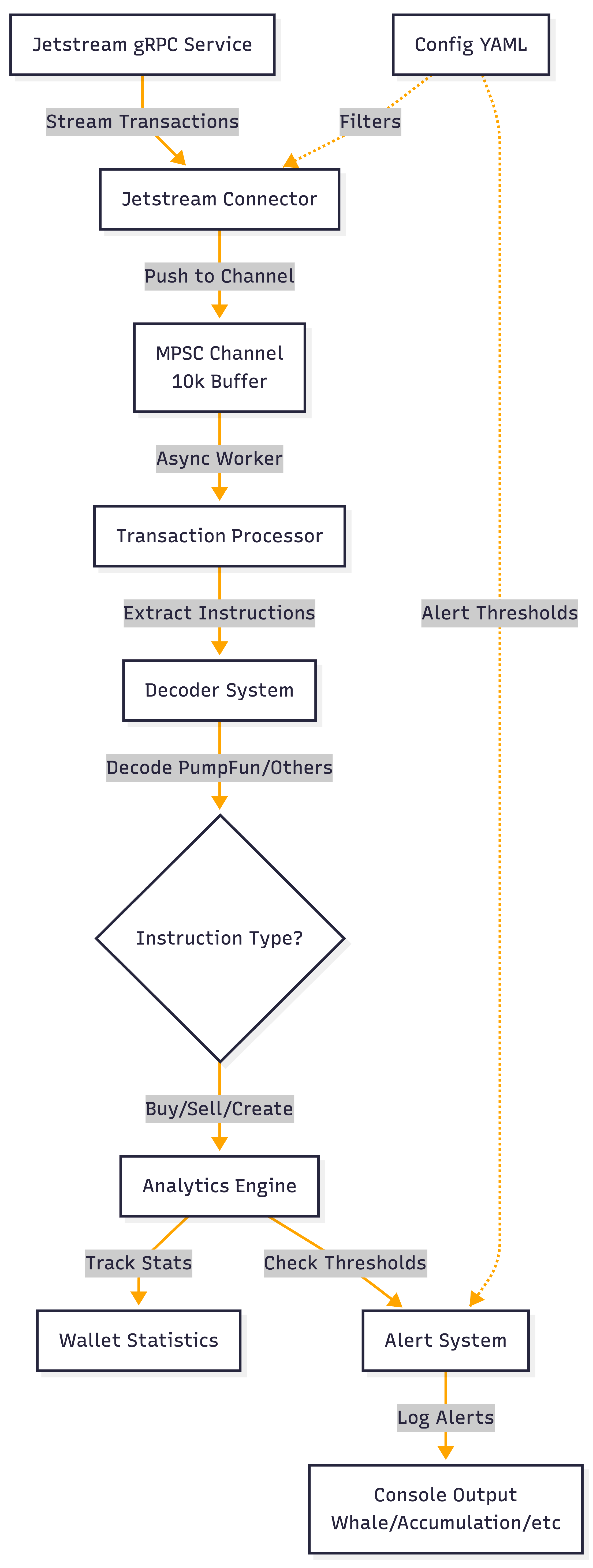 Architecture Diagram