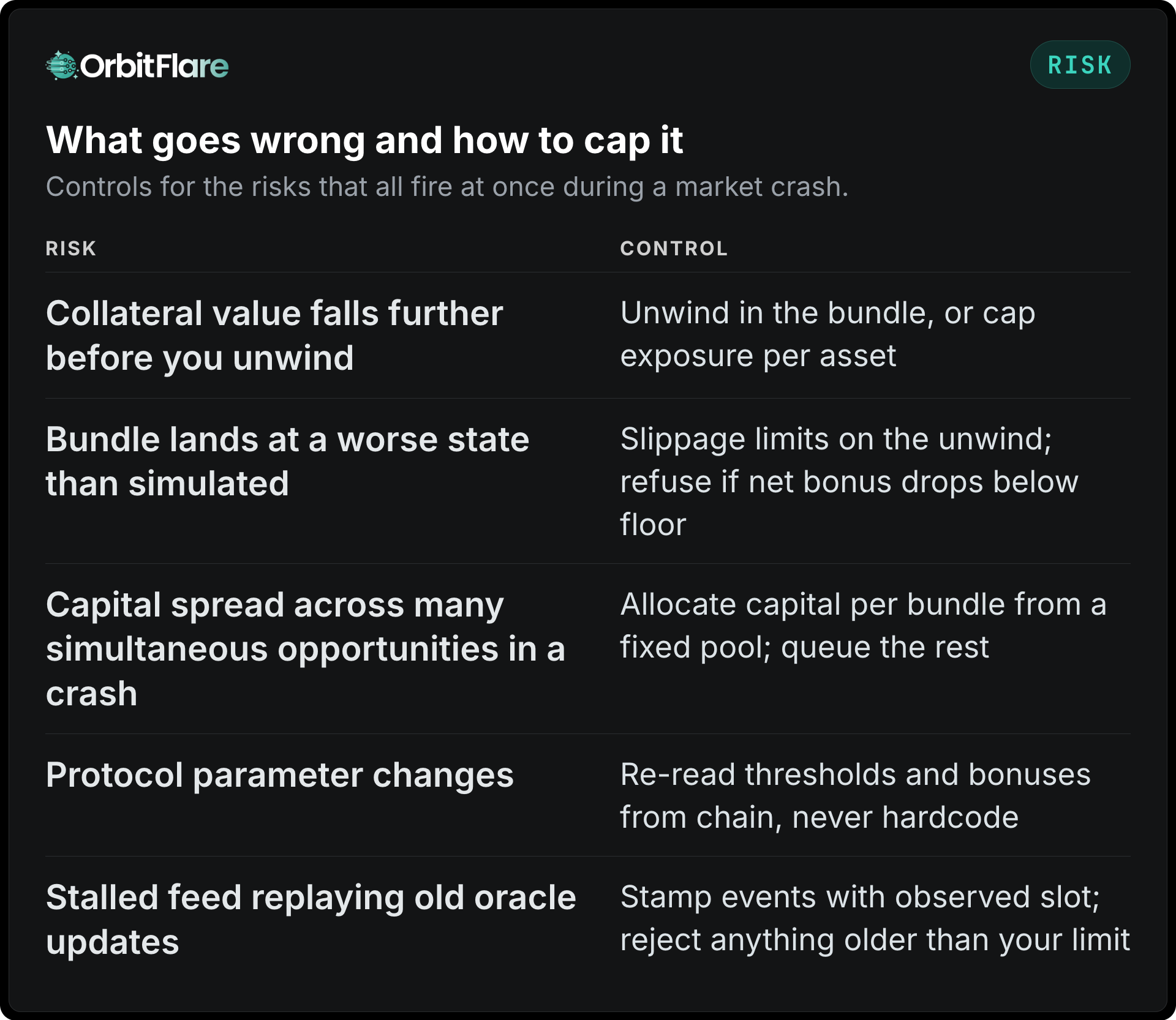 What goes wrong and how to cap it