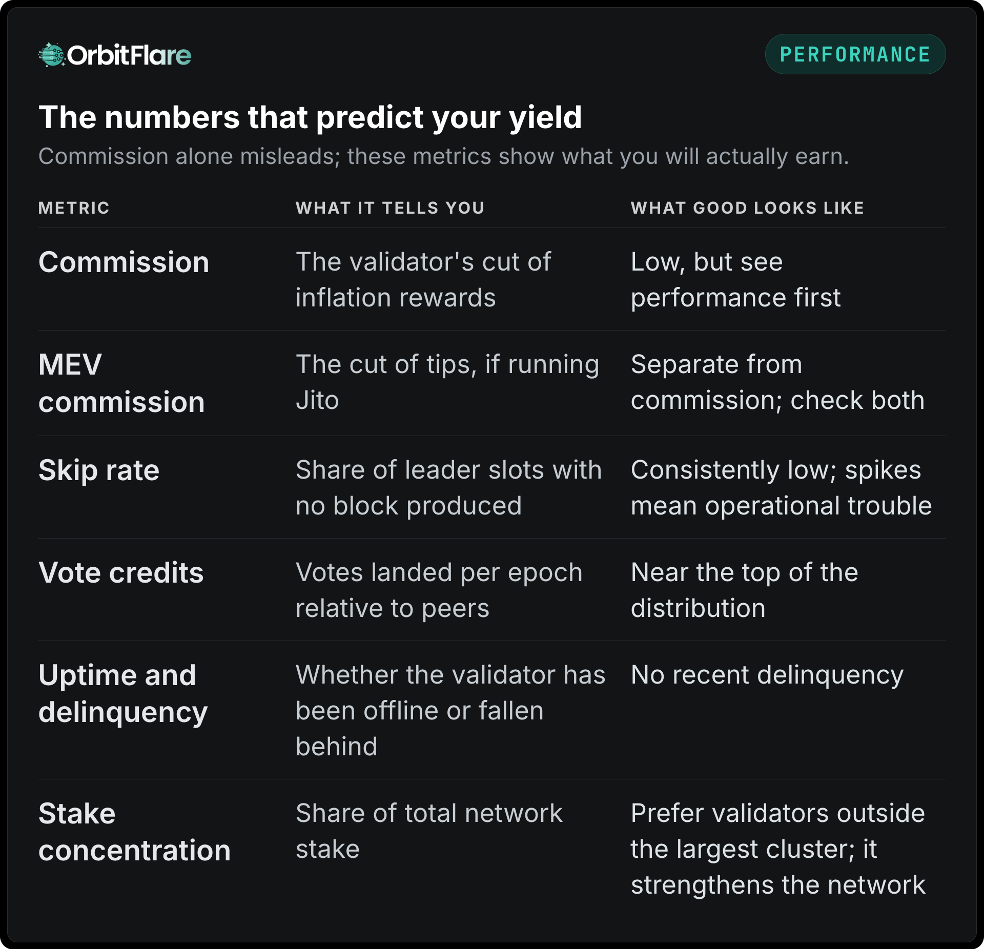 The numbers that predict your yield