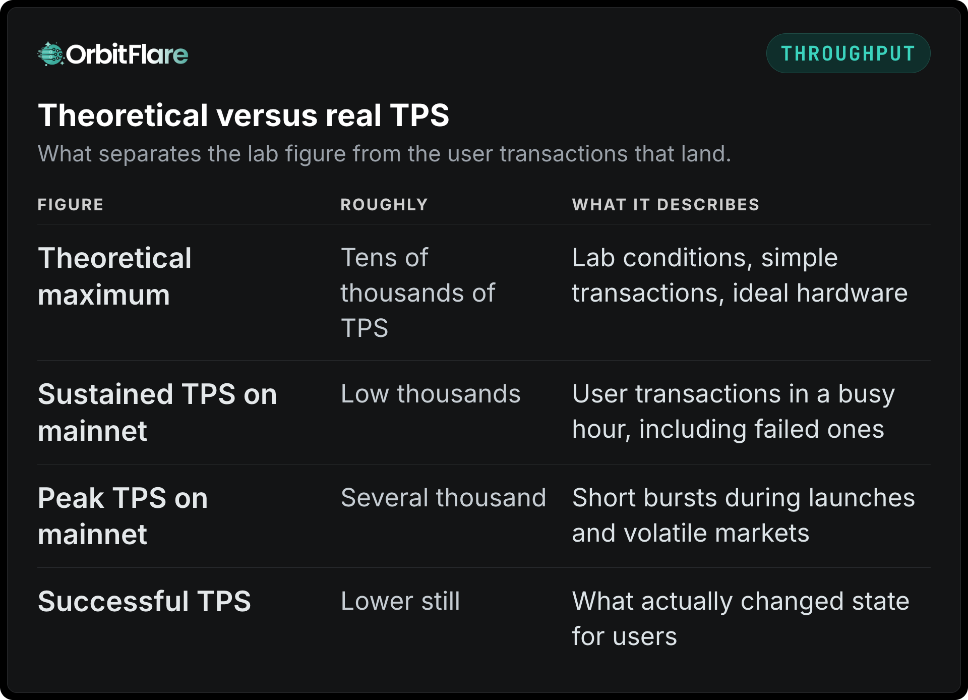 Theoretical versus real TPS